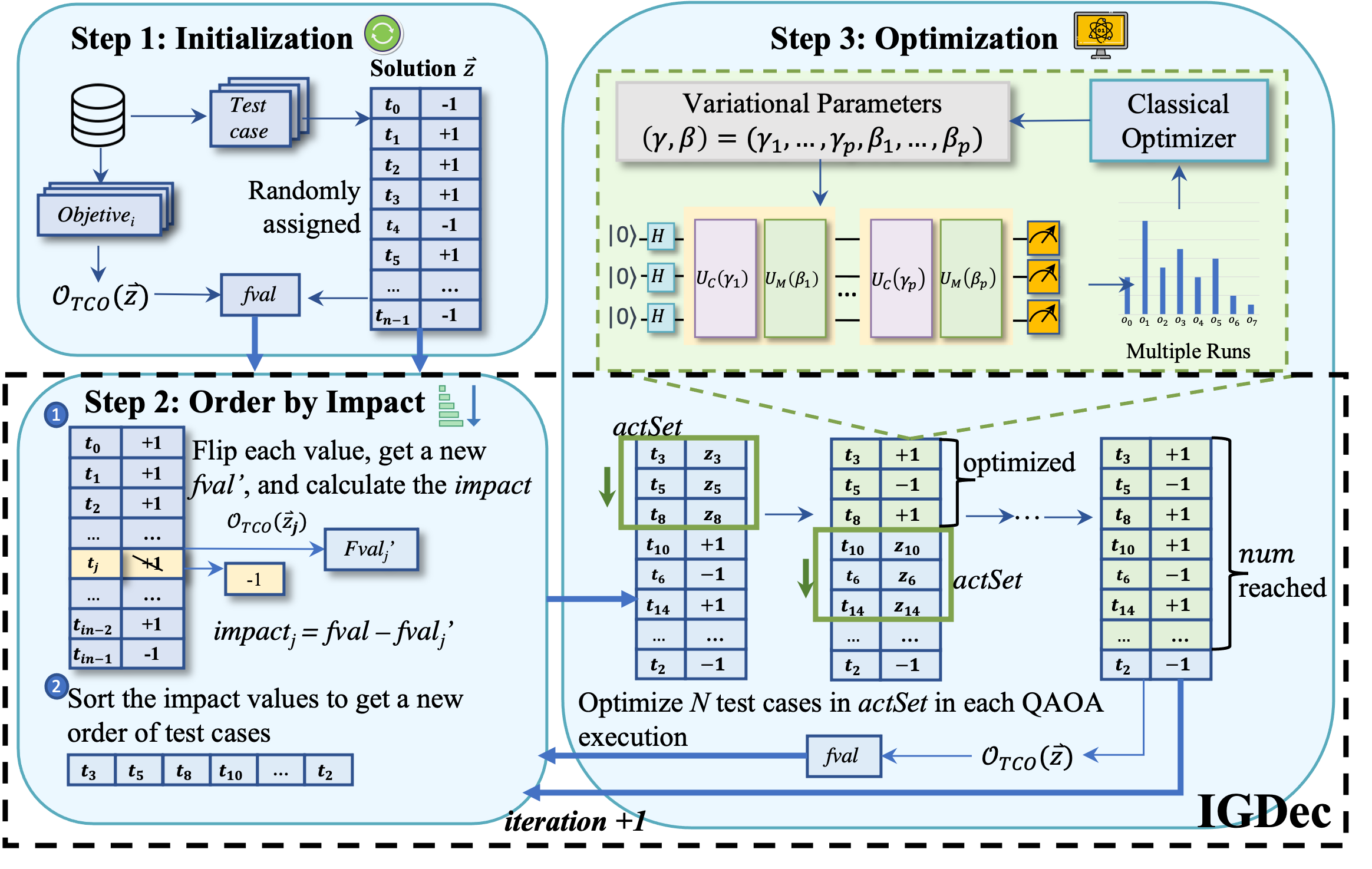 Overview graph of the work