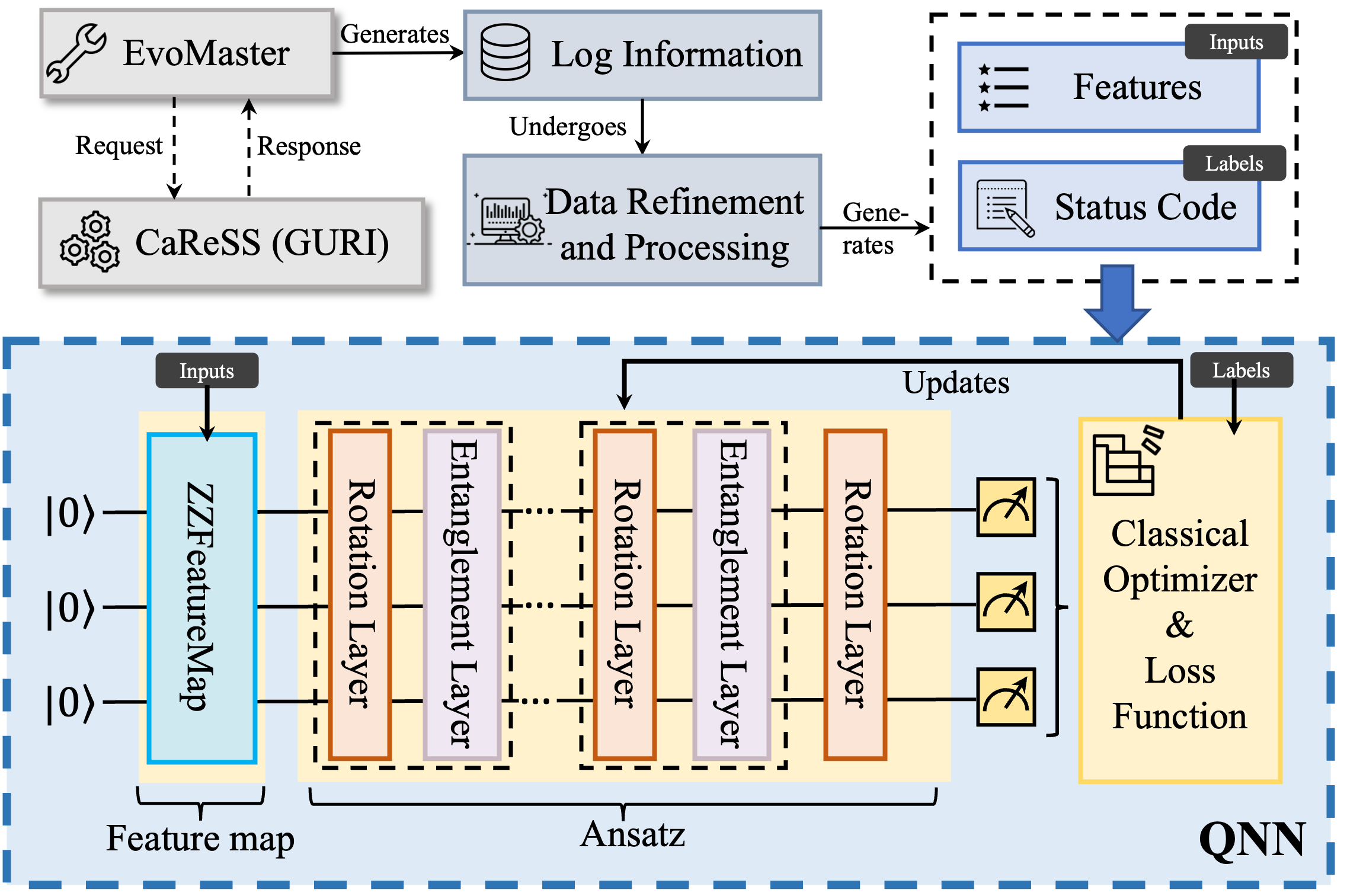 Overview graph of the work